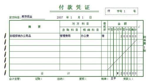 如何辨別收款憑證、付款憑證與轉(zhuǎn)賬憑證